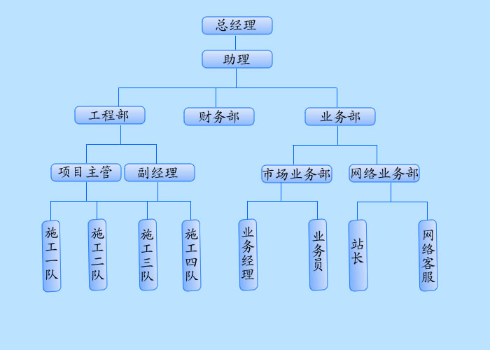 组织结构