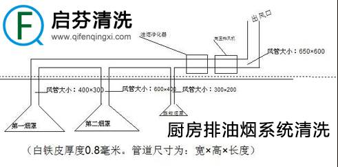 排烟系统清洗